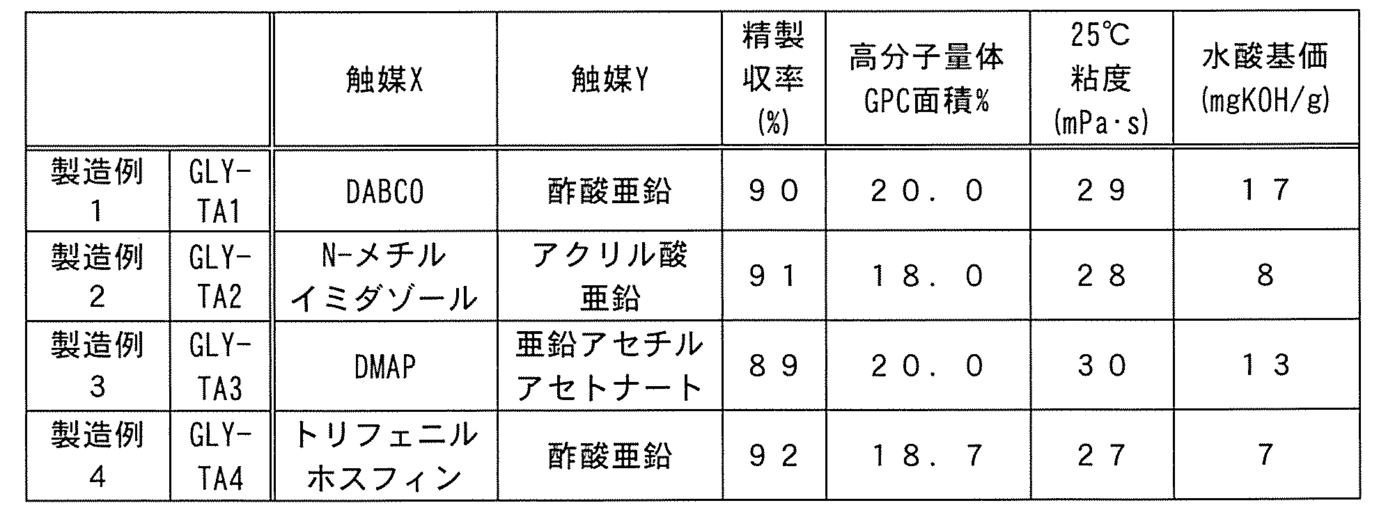 Figure JPOXMLDOC01-appb-T000005