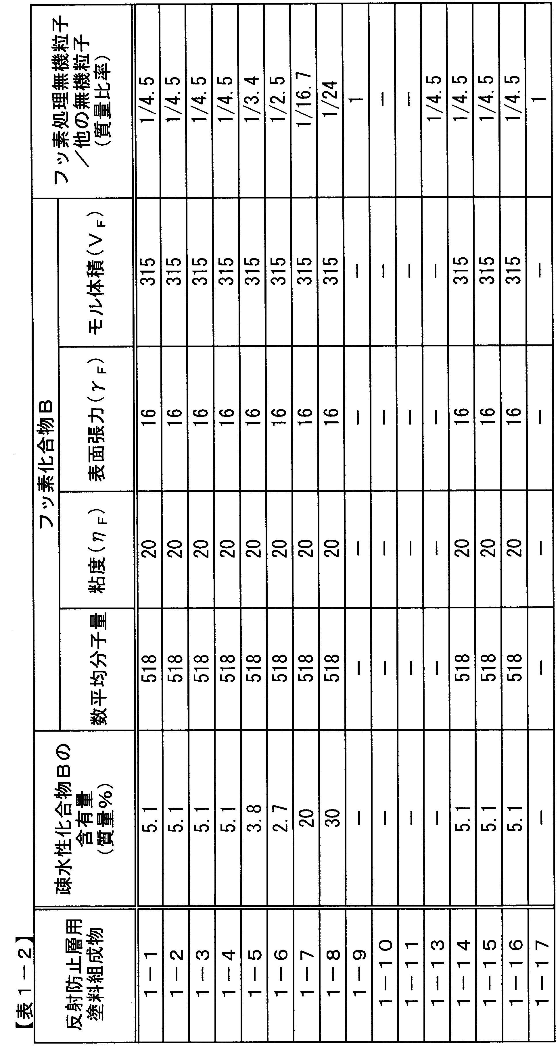 Figure JPOXMLDOC01-appb-T000002