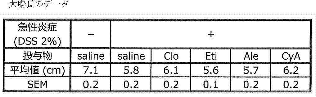 Figure JPOXMLDOC01-appb-T000011
