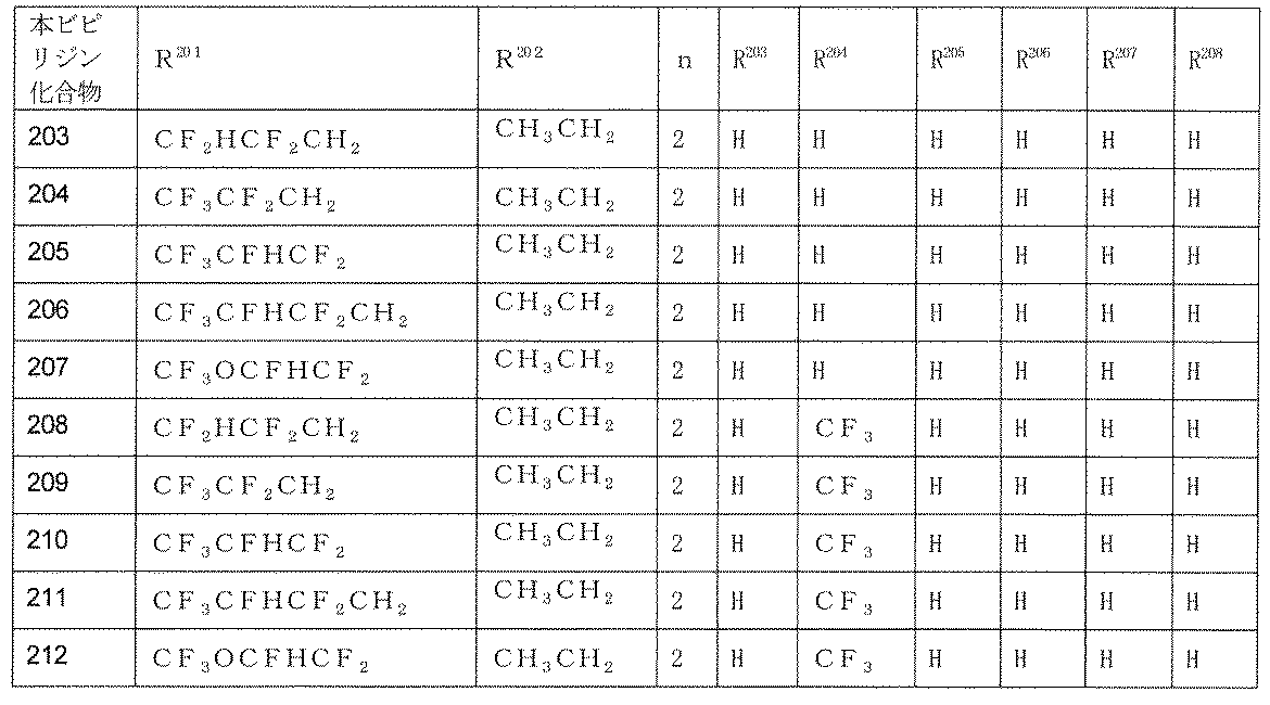 Figure JPOXMLDOC01-appb-T000153
