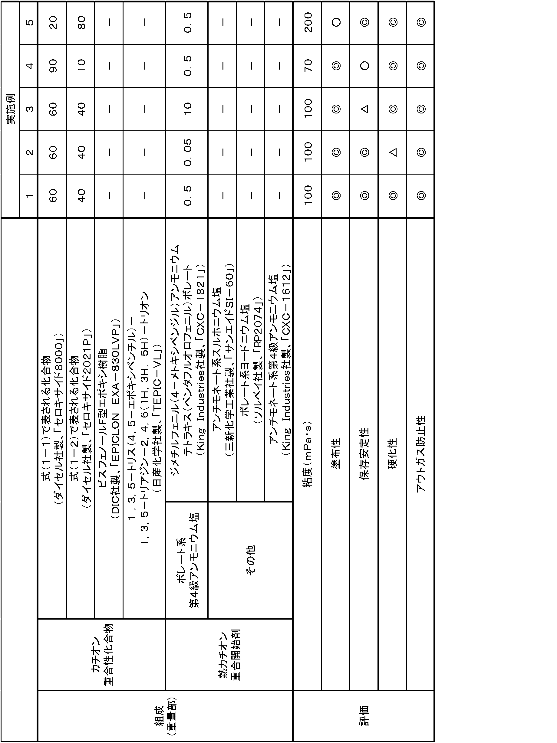 Figure JPOXMLDOC01-appb-T000003