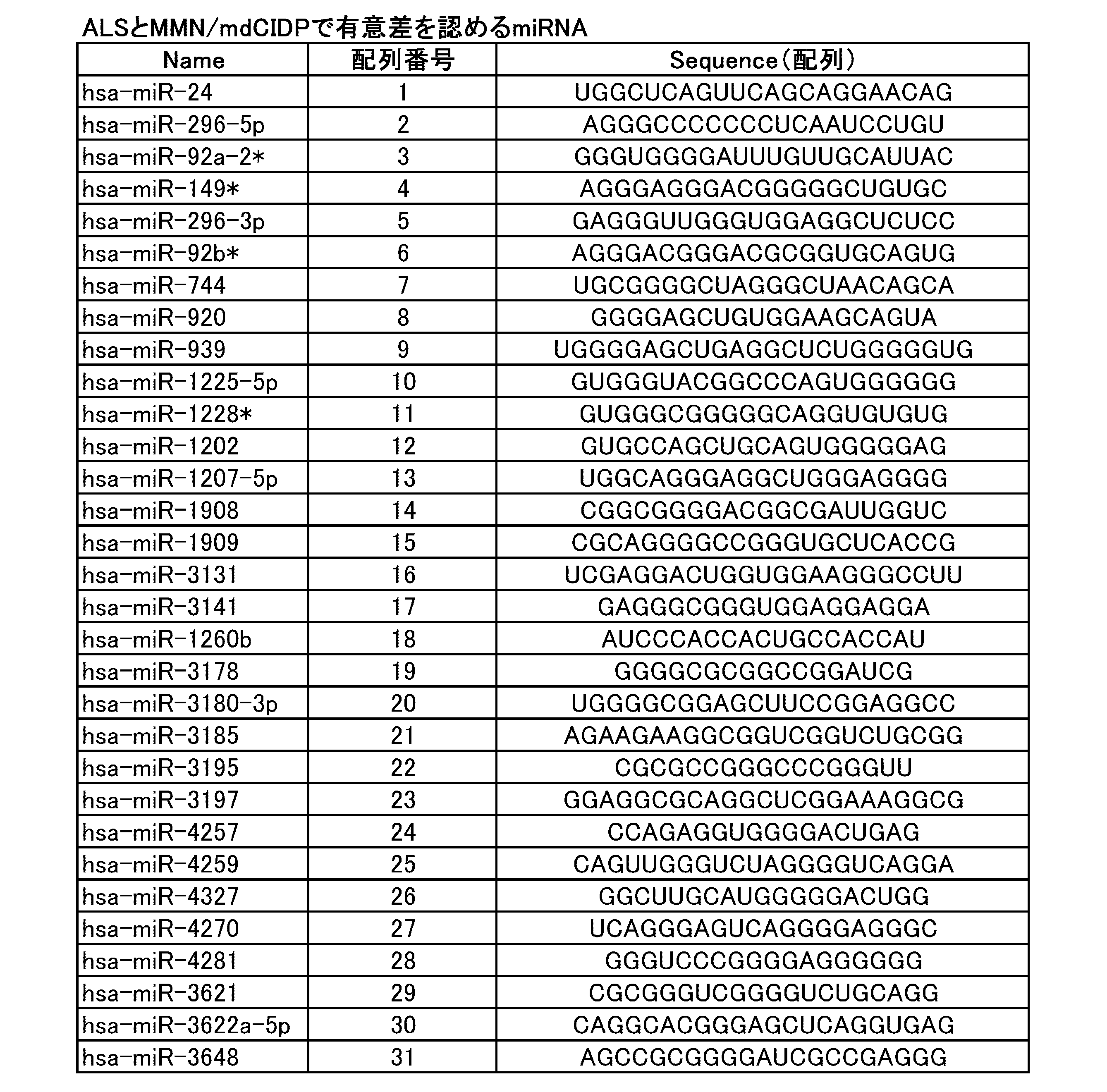 Figure JPOXMLDOC01-appb-T000001