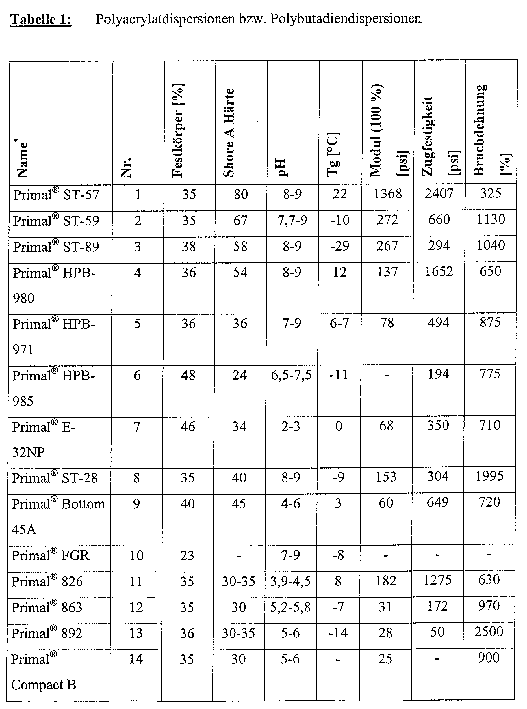 Figure 00080001