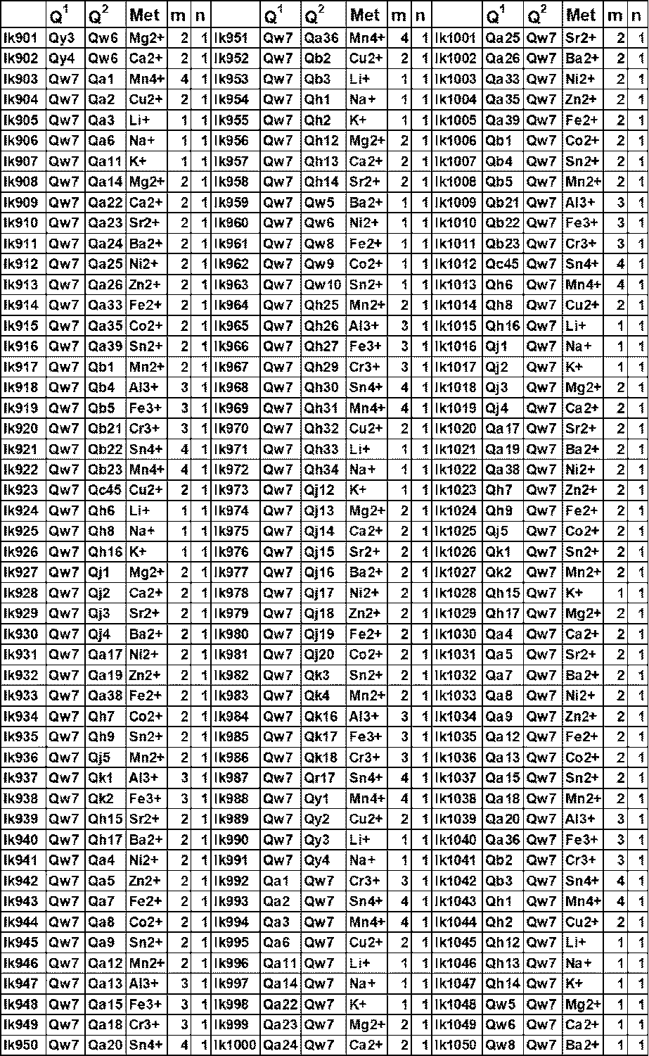 Figure JPOXMLDOC01-appb-T000201