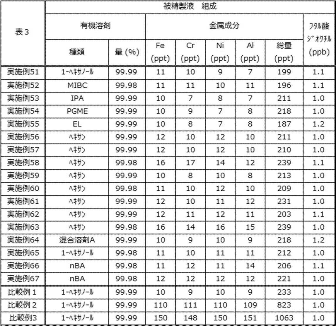 Figure JPOXMLDOC01-appb-T000005