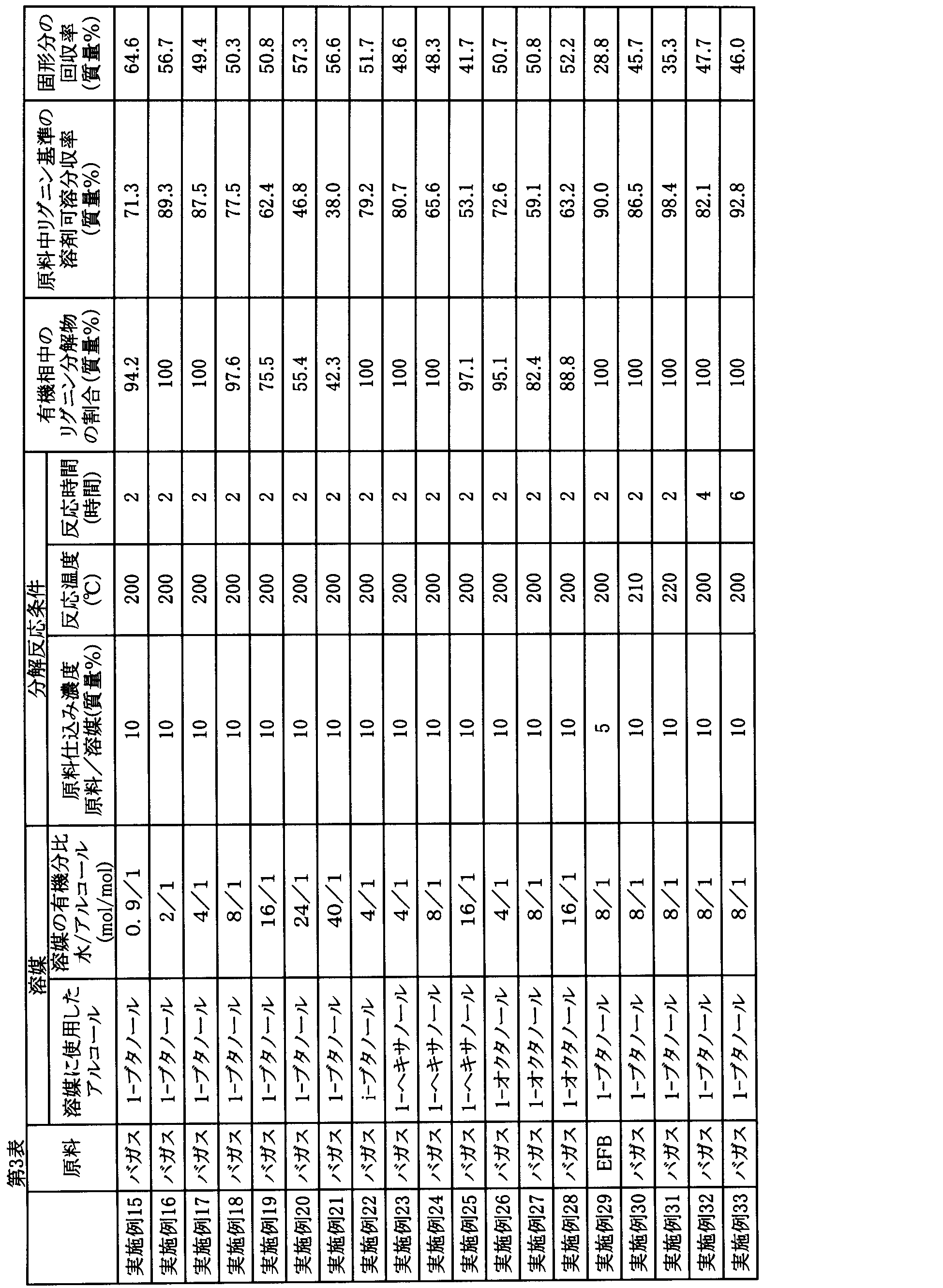 Figure JPOXMLDOC01-appb-T000003