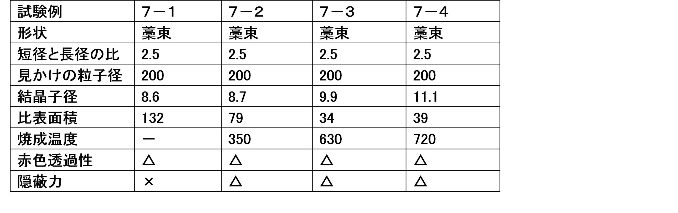 Figure JPOXMLDOC01-appb-T000022