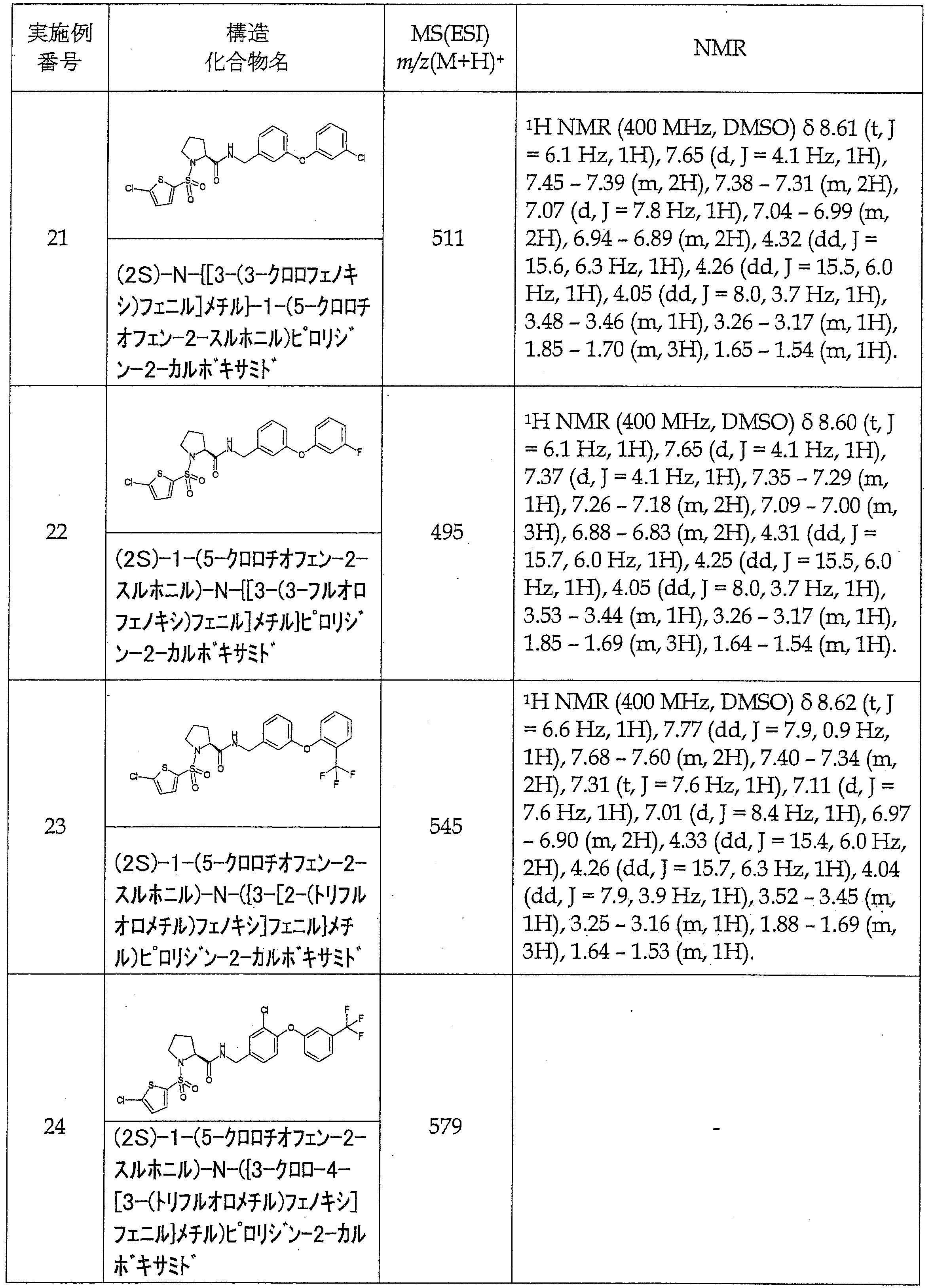 Figure JPOXMLDOC01-appb-T000062
