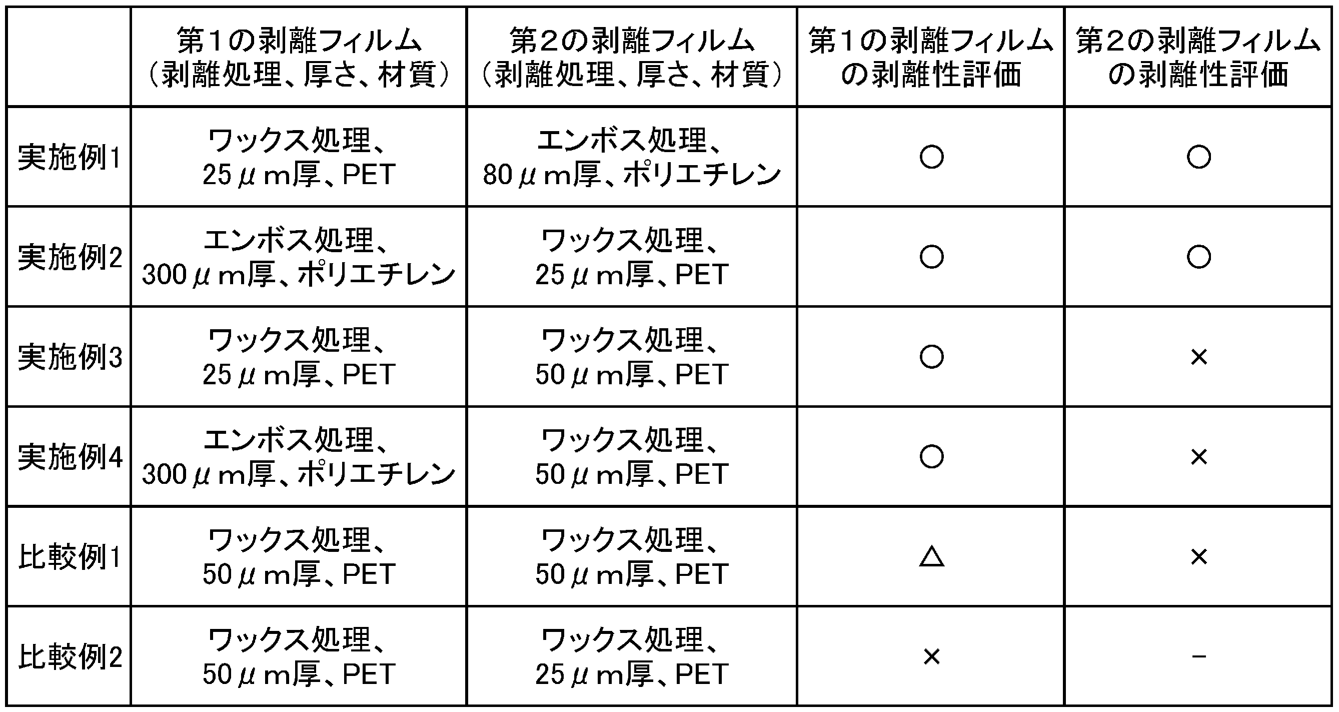 Figure JPOXMLDOC01-appb-T000002