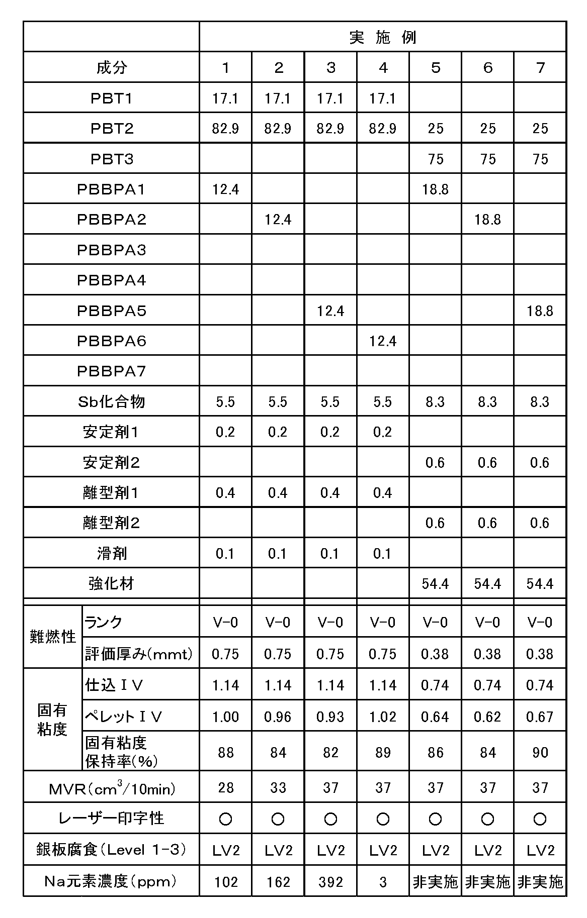 Figure JPOXMLDOC01-appb-T000002