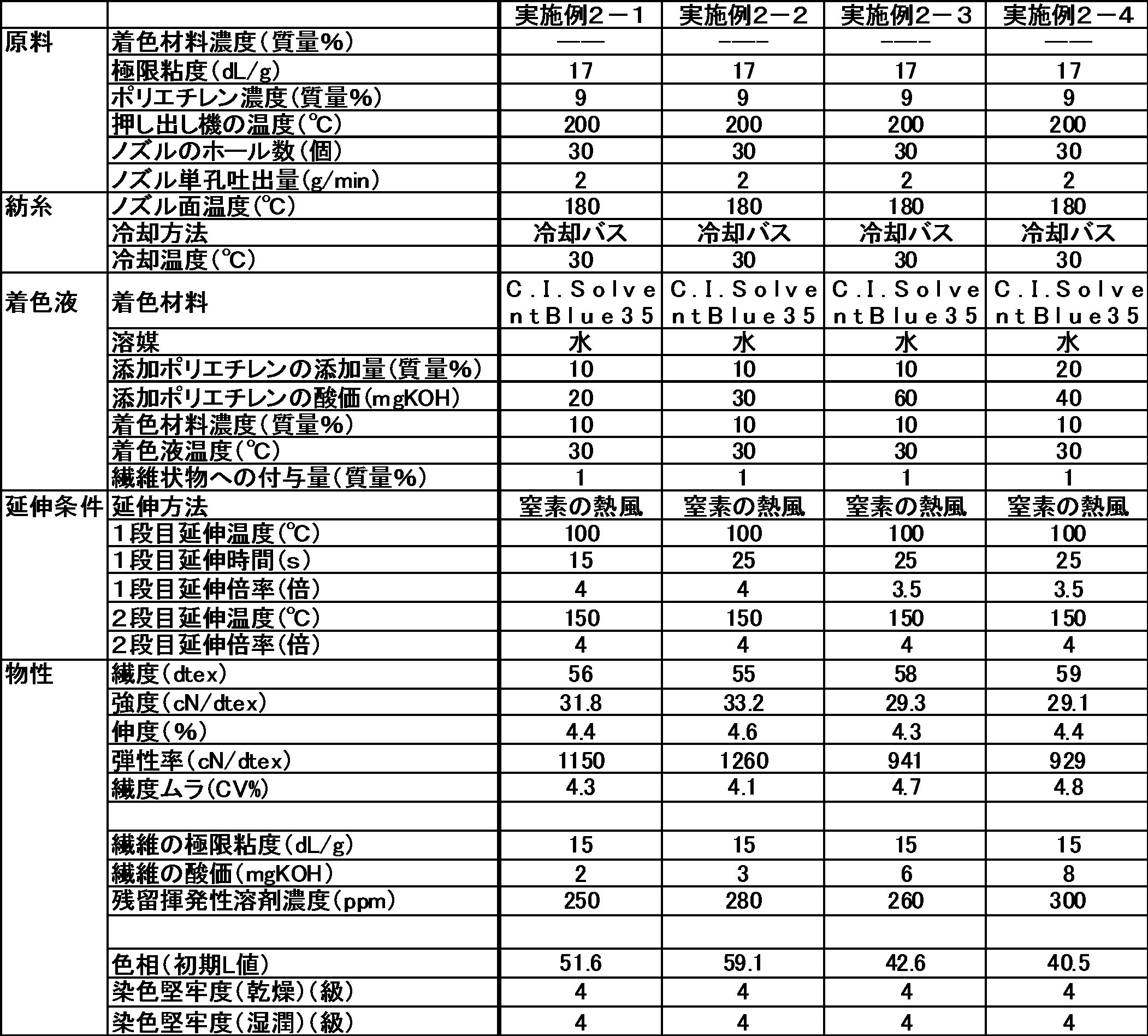 Figure JPOXMLDOC01-appb-T000003