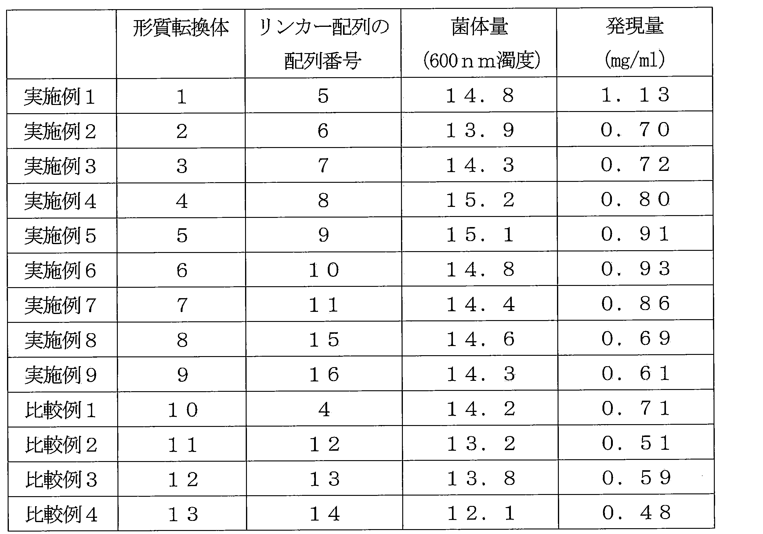 Figure JPOXMLDOC01-appb-T000003