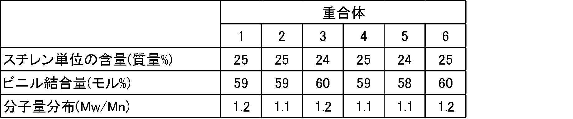 Figure JPOXMLDOC01-appb-T000069