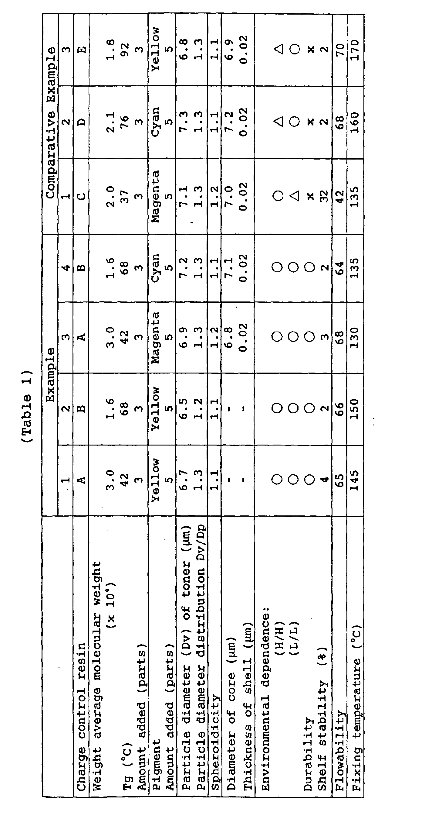 Figure 00520001
