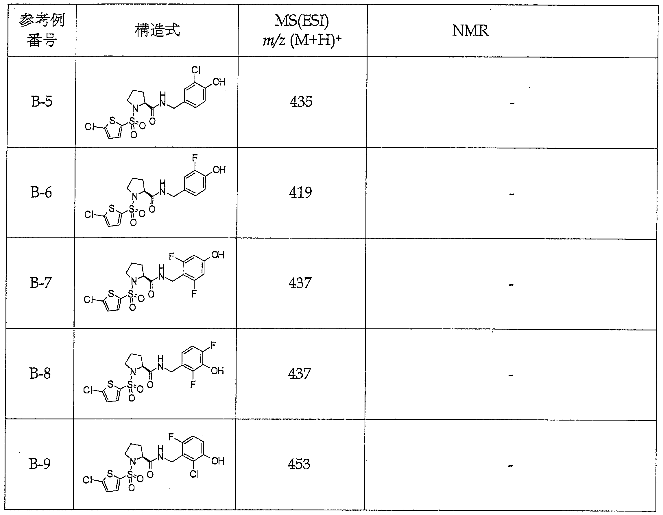Figure JPOXMLDOC01-appb-T000049