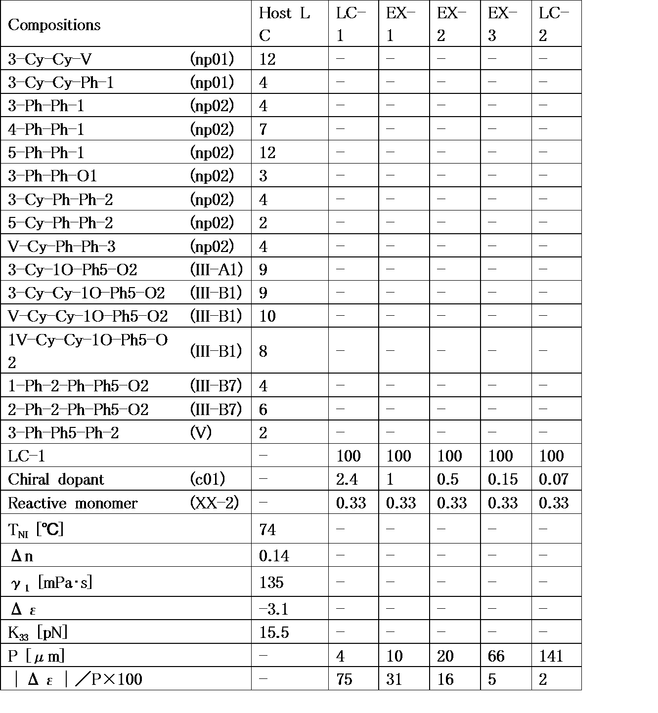 Figure JPOXMLDOC01-appb-T000078