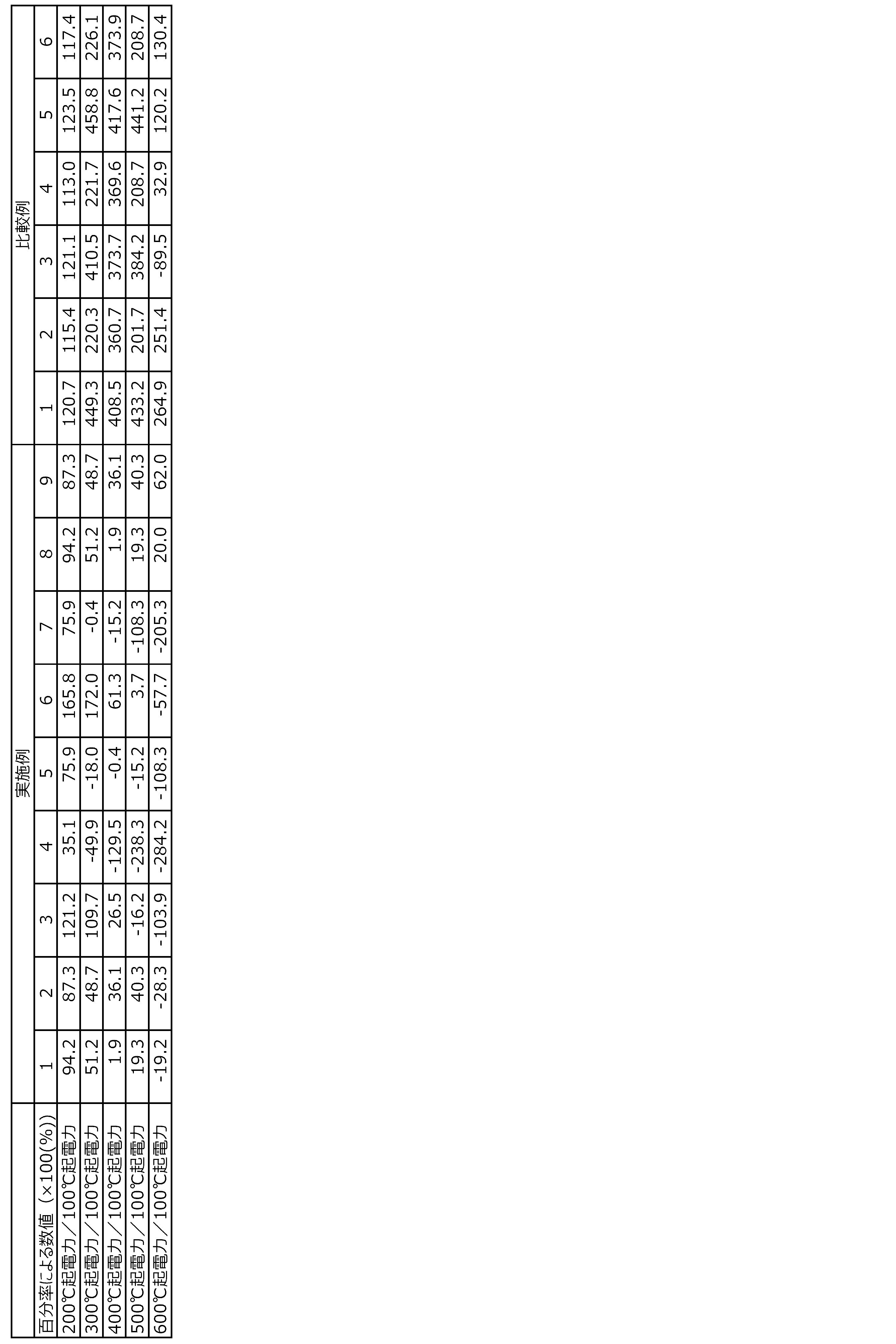 Figure JPOXMLDOC01-appb-T000004