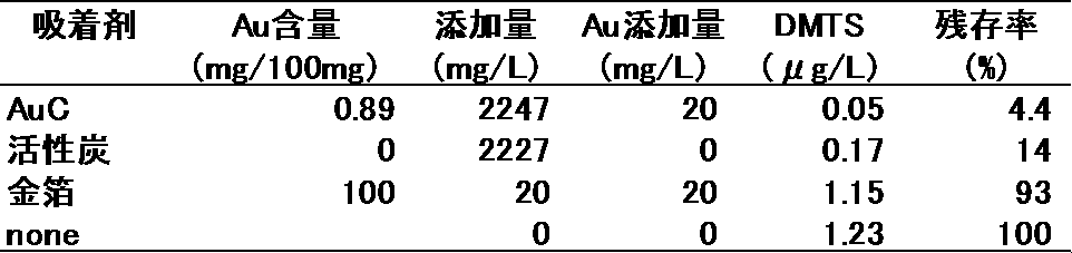Figure JPOXMLDOC01-appb-T000004