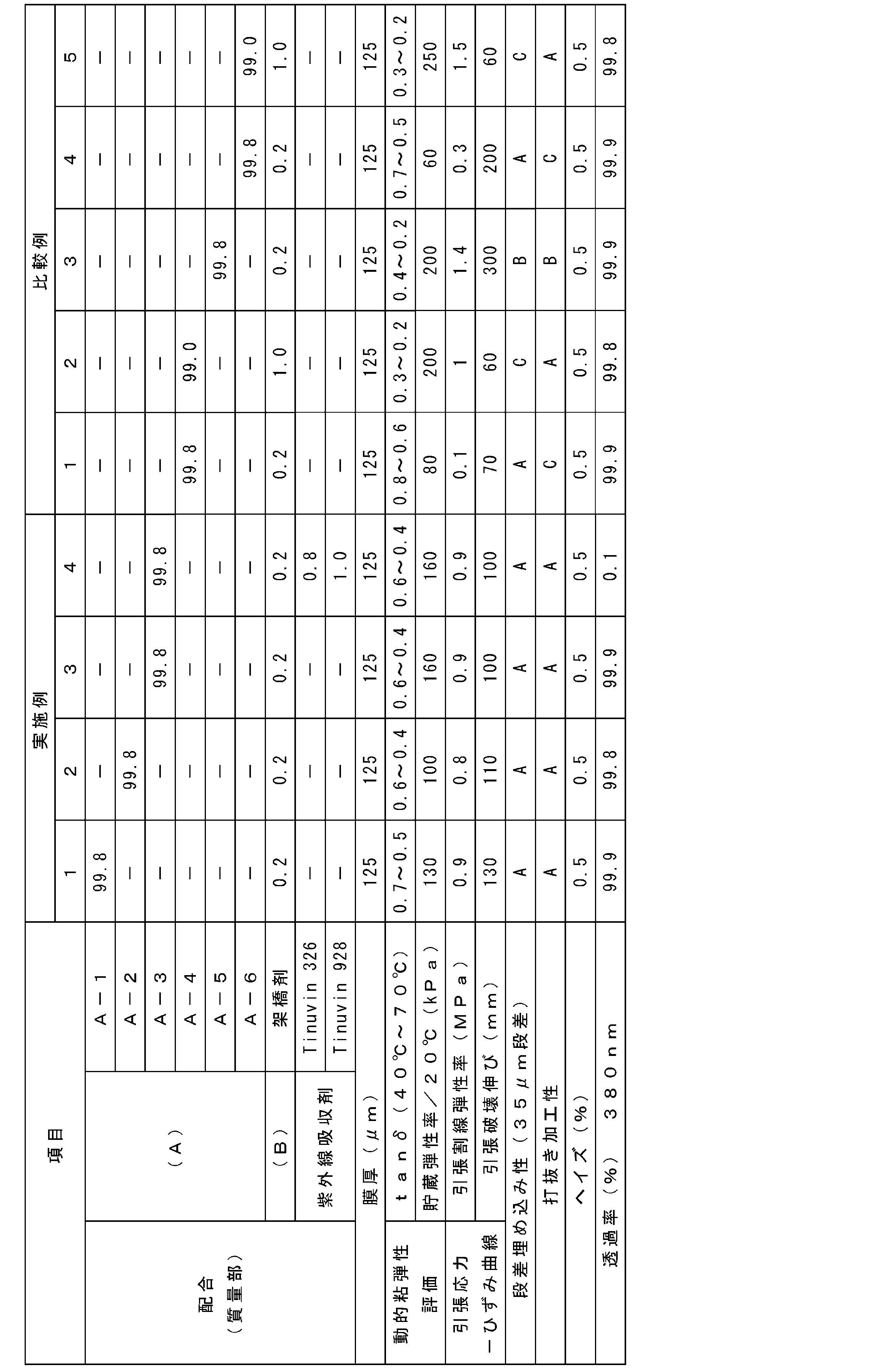 Figure JPOXMLDOC01-appb-T000007