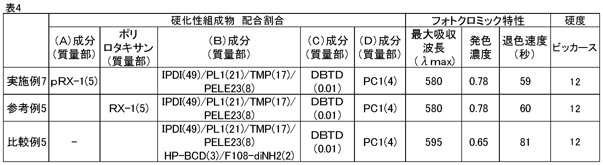 Figure JPOXMLDOC01-appb-T000011