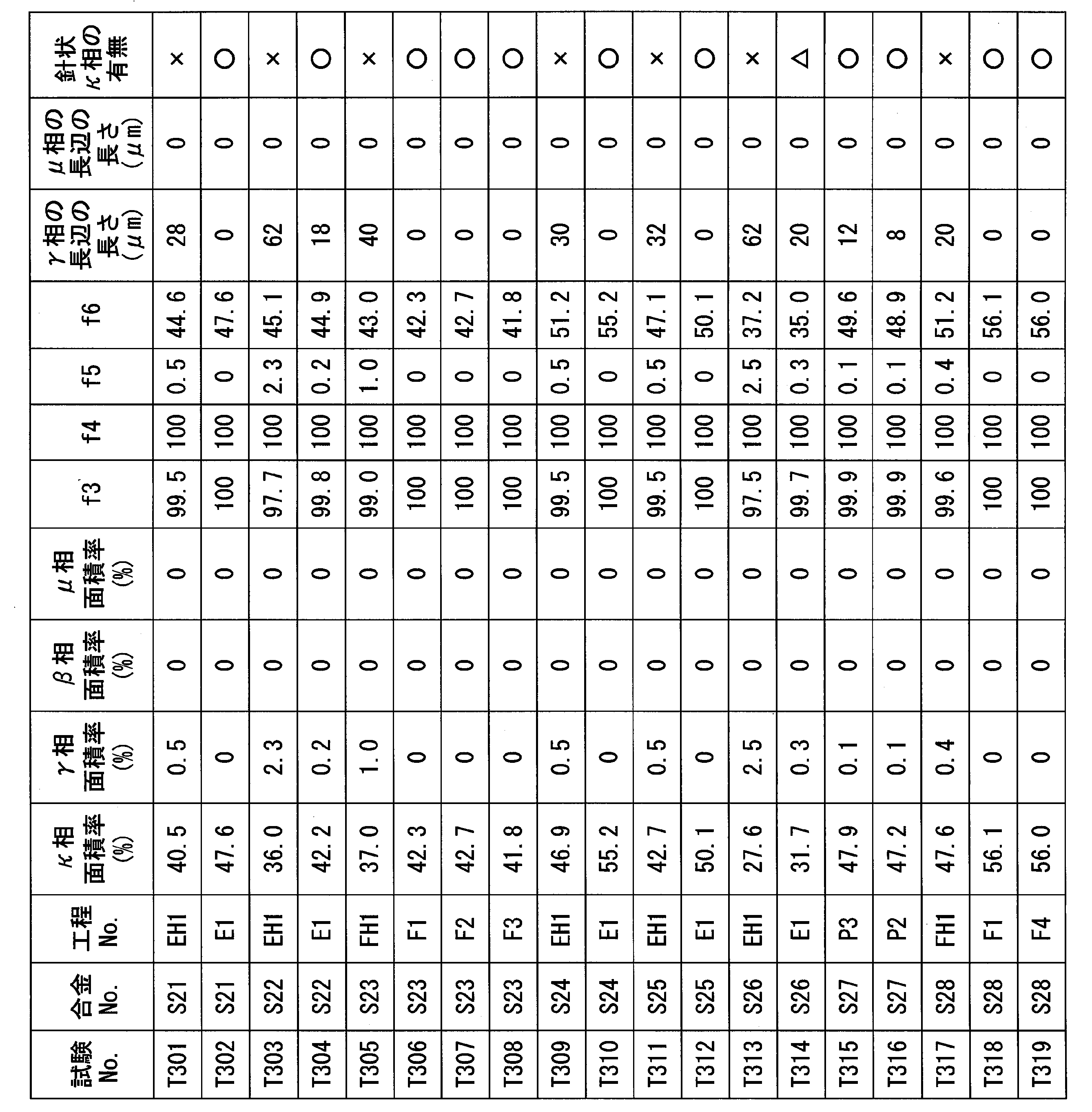 Figure JPOXMLDOC01-appb-T000044
