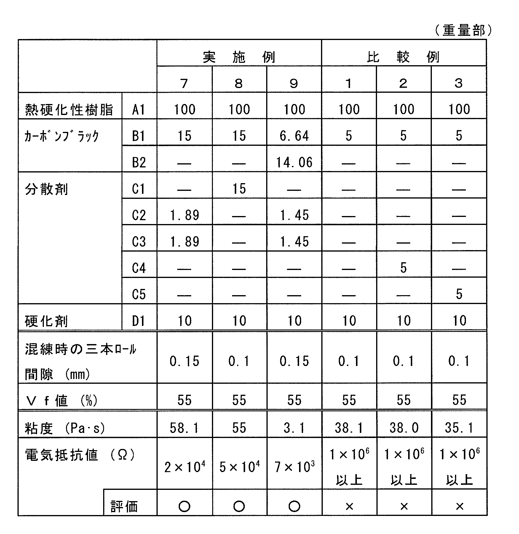 Figure JPOXMLDOC01-appb-T000004