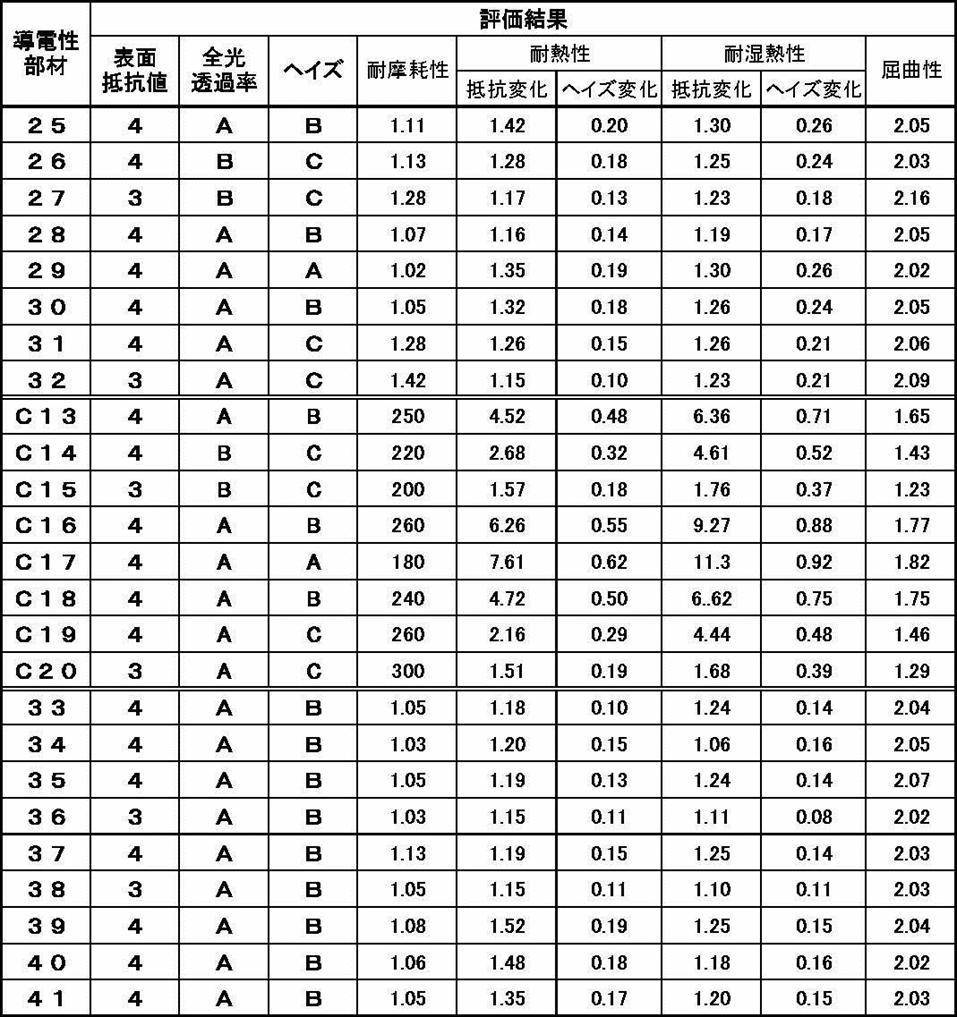 Figure JPOXMLDOC01-appb-T000012