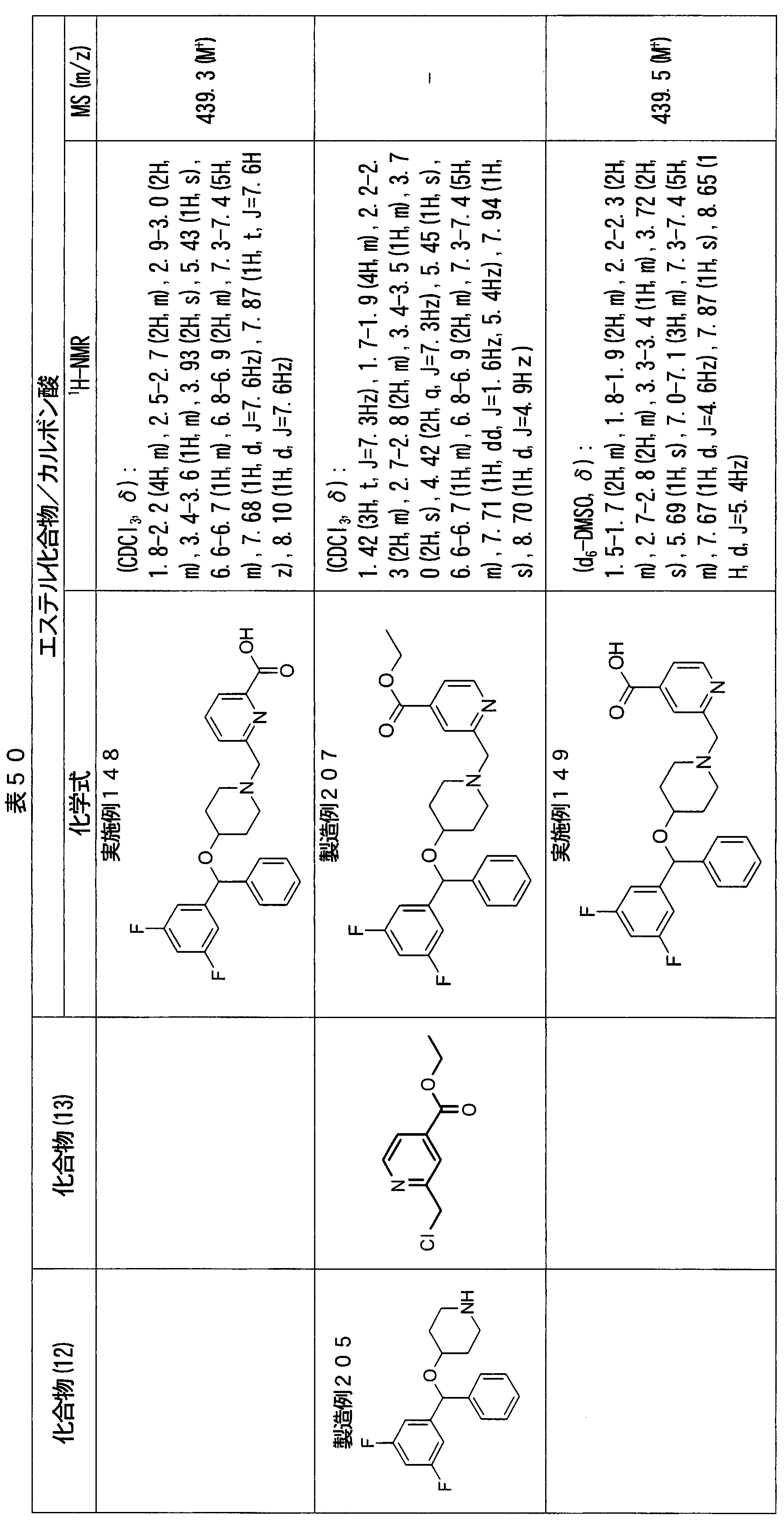 Figure JPOXMLDOC01-appb-T000076