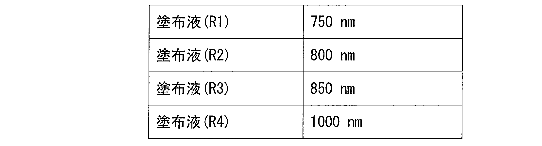 Figure JPOXMLDOC01-appb-T000032