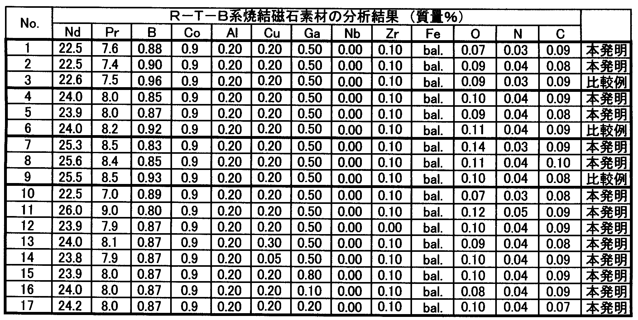 Figure JPOXMLDOC01-appb-T000001