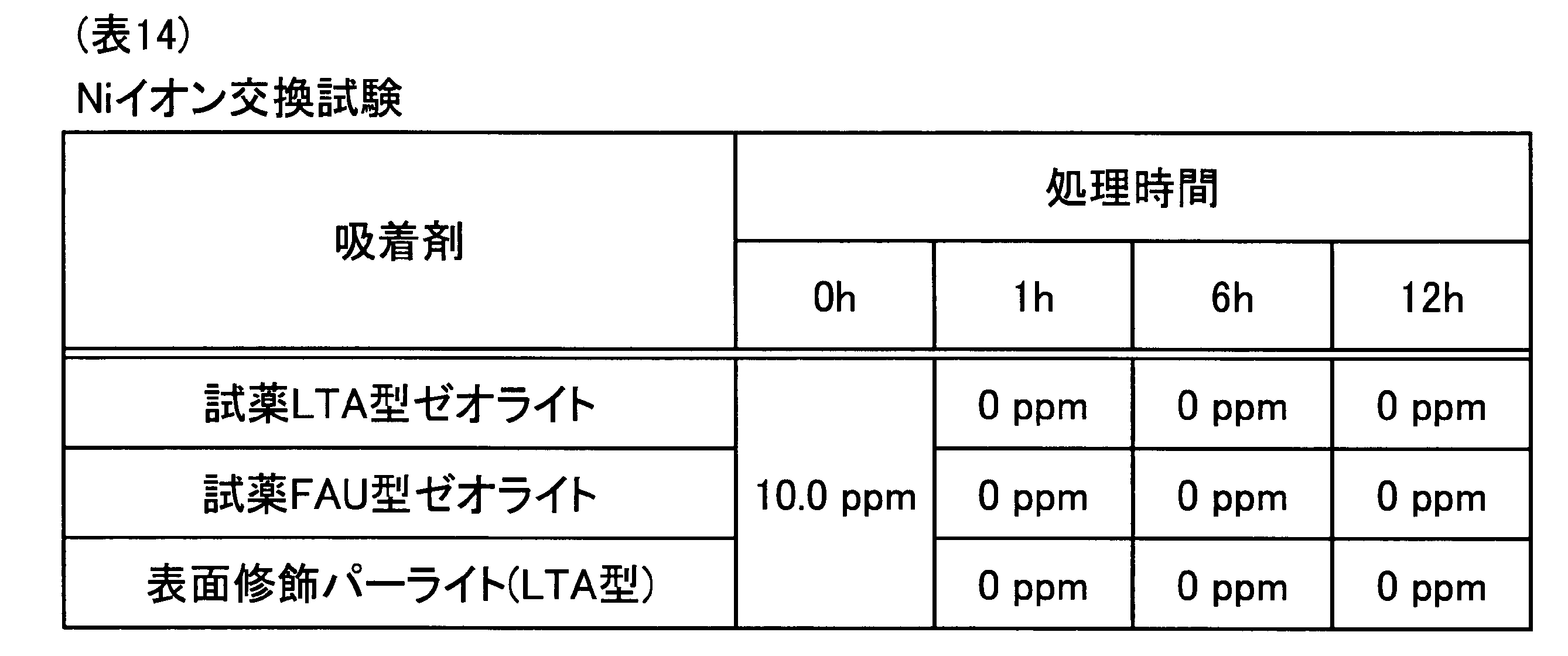 Figure JPOXMLDOC01-appb-T000014