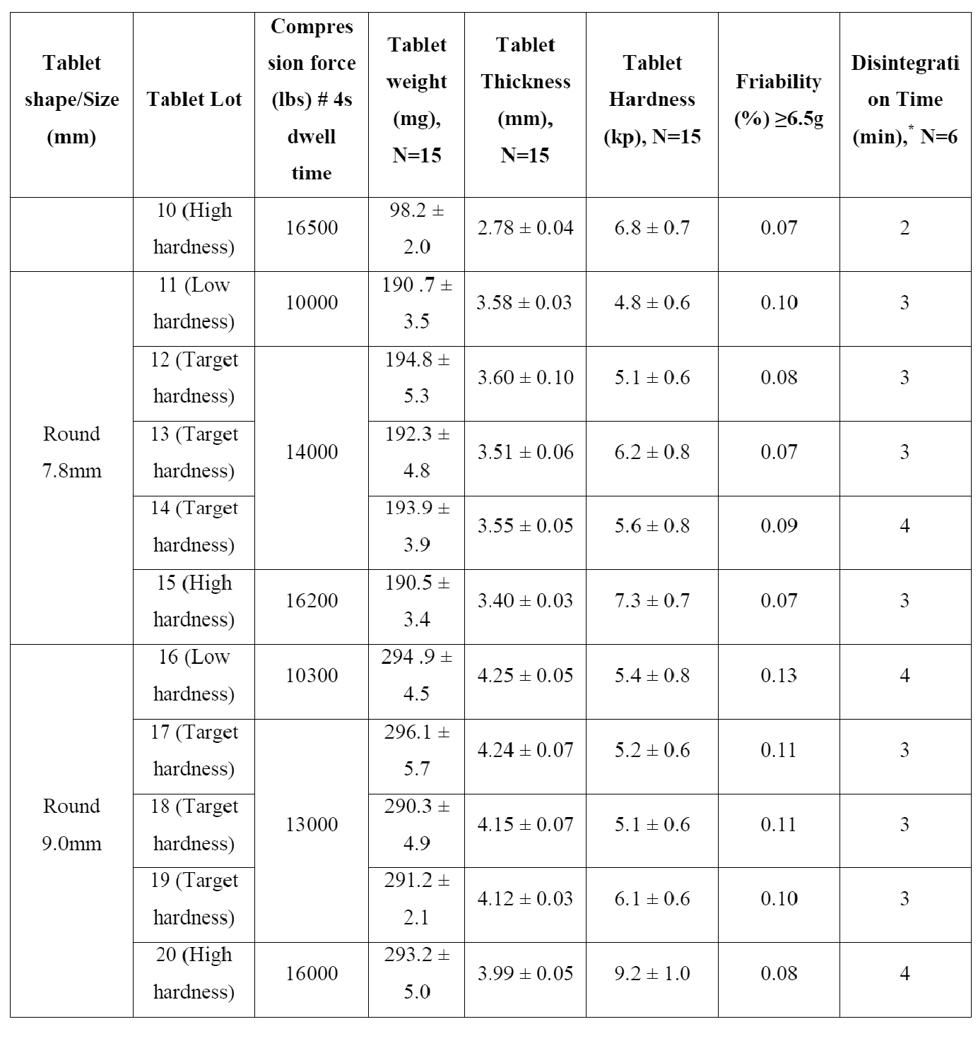 Figure JPOXMLDOC01-appb-I000007