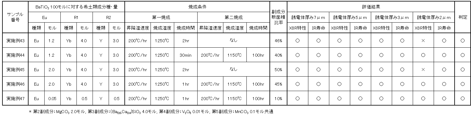 Figure JPOXMLDOC01-appb-T000005
