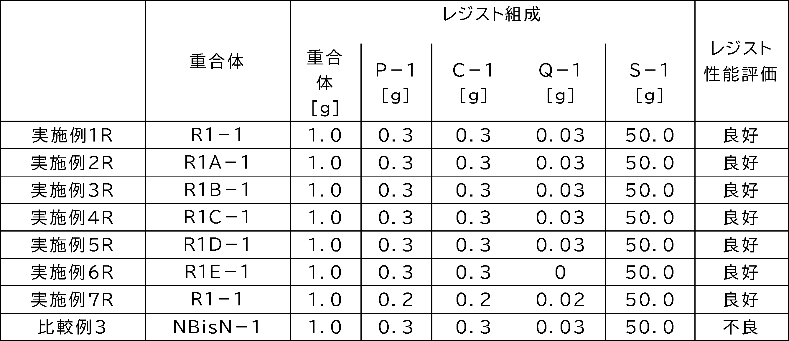 Figure JPOXMLDOC01-appb-T000086