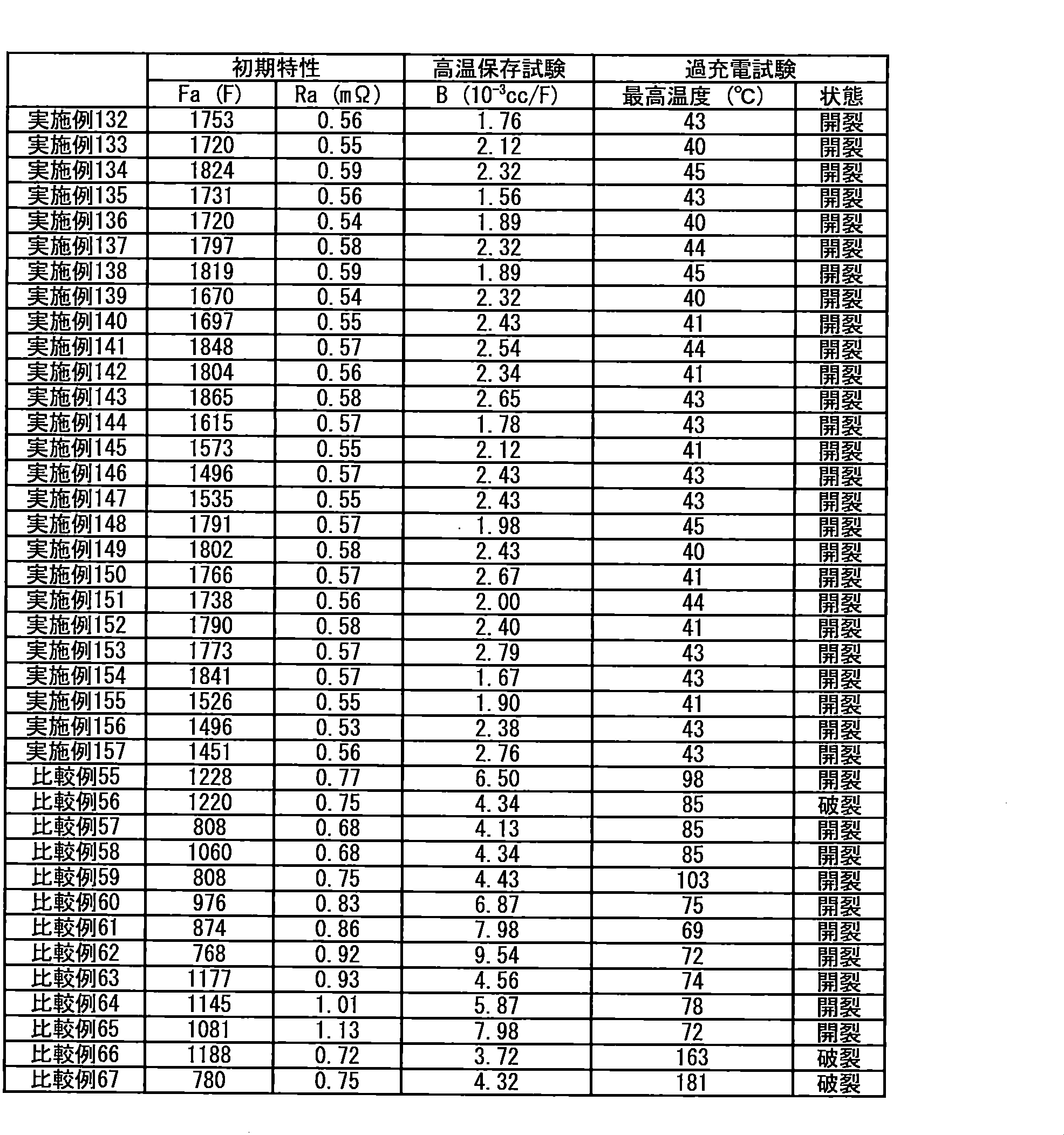 Figure JPOXMLDOC01-appb-T000041