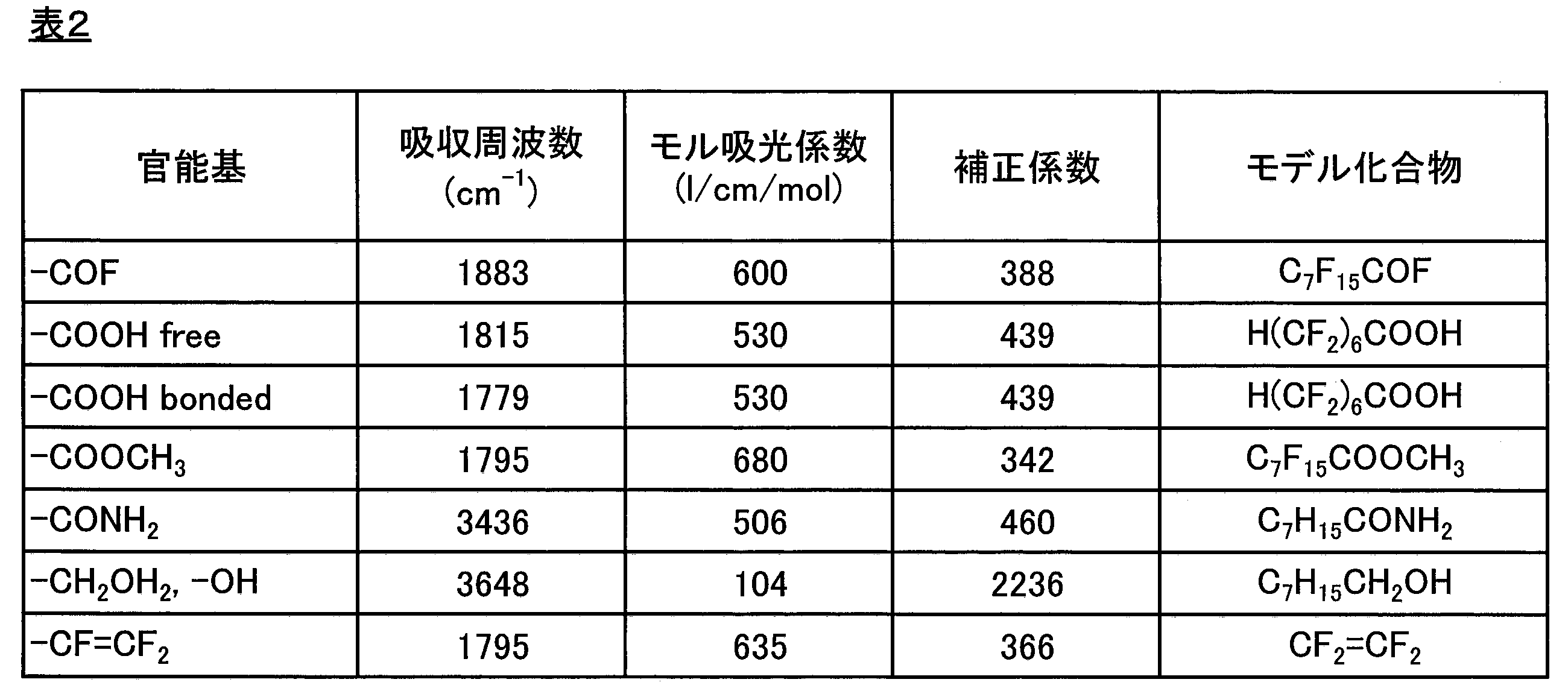Figure JPOXMLDOC01-appb-T000002