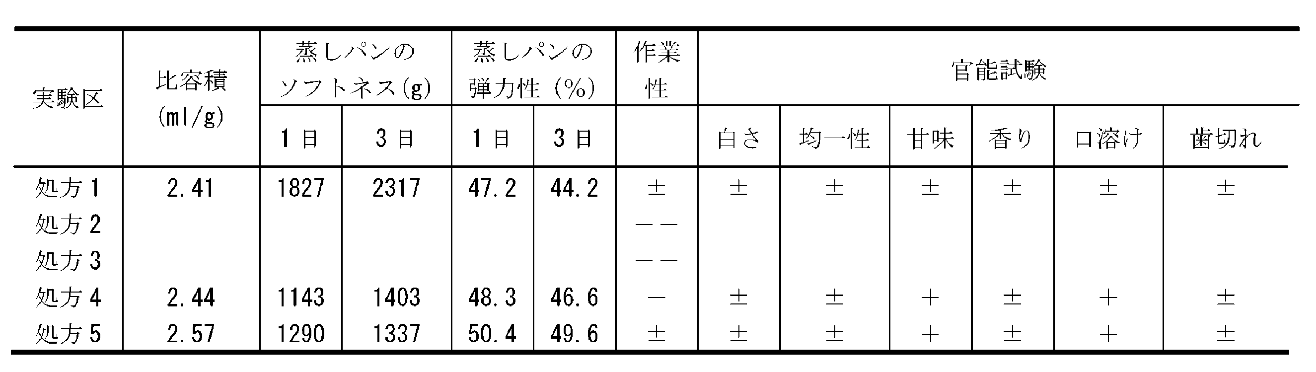 Figure JPOXMLDOC01-appb-T000005
