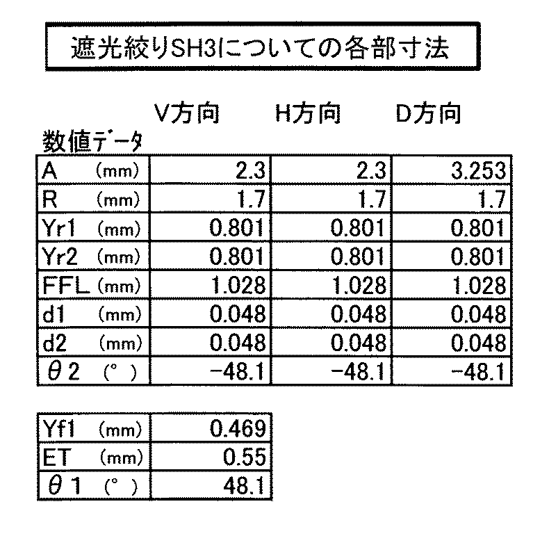 Figure JPOXMLDOC01-appb-T000003