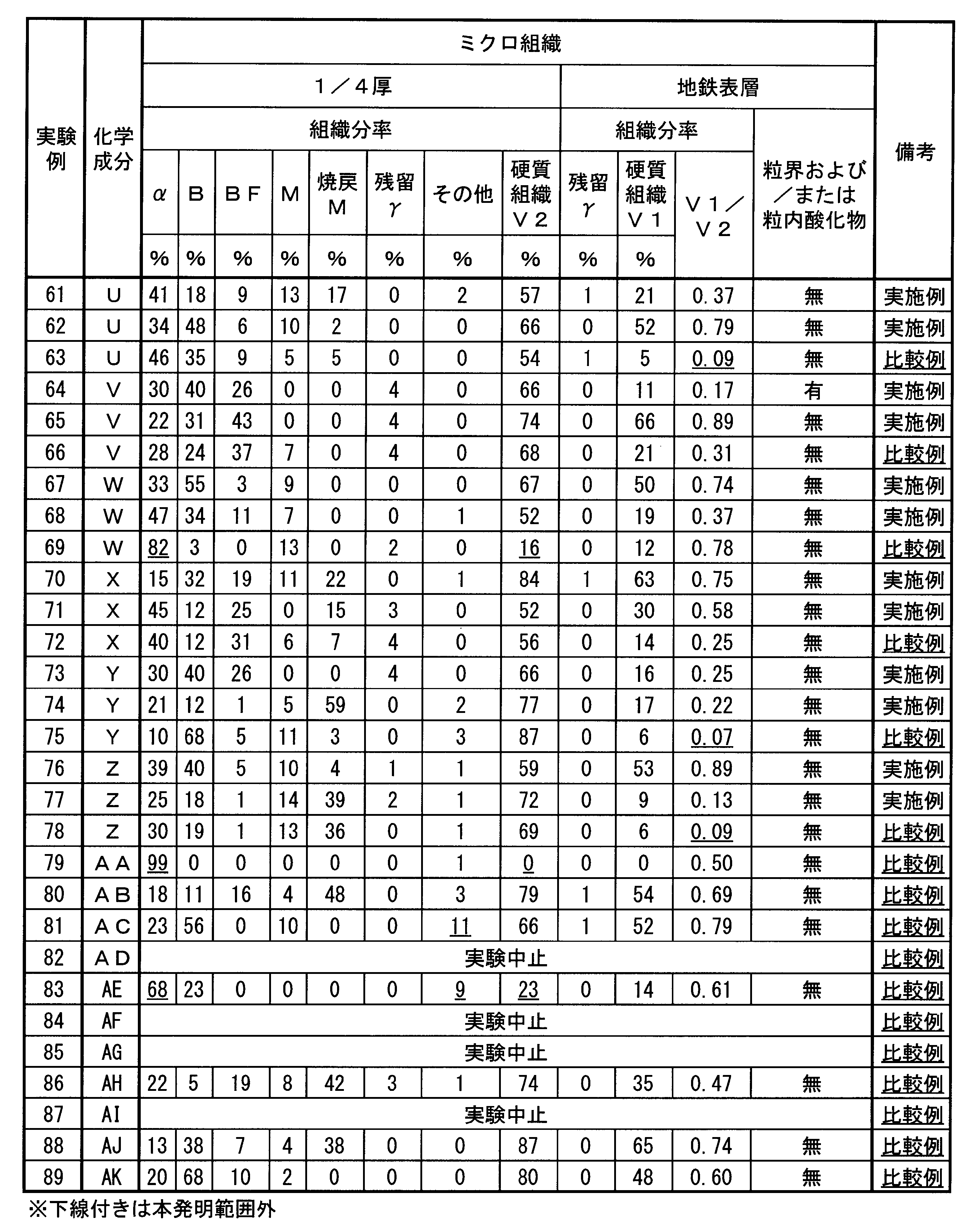Figure JPOXMLDOC01-appb-T000017