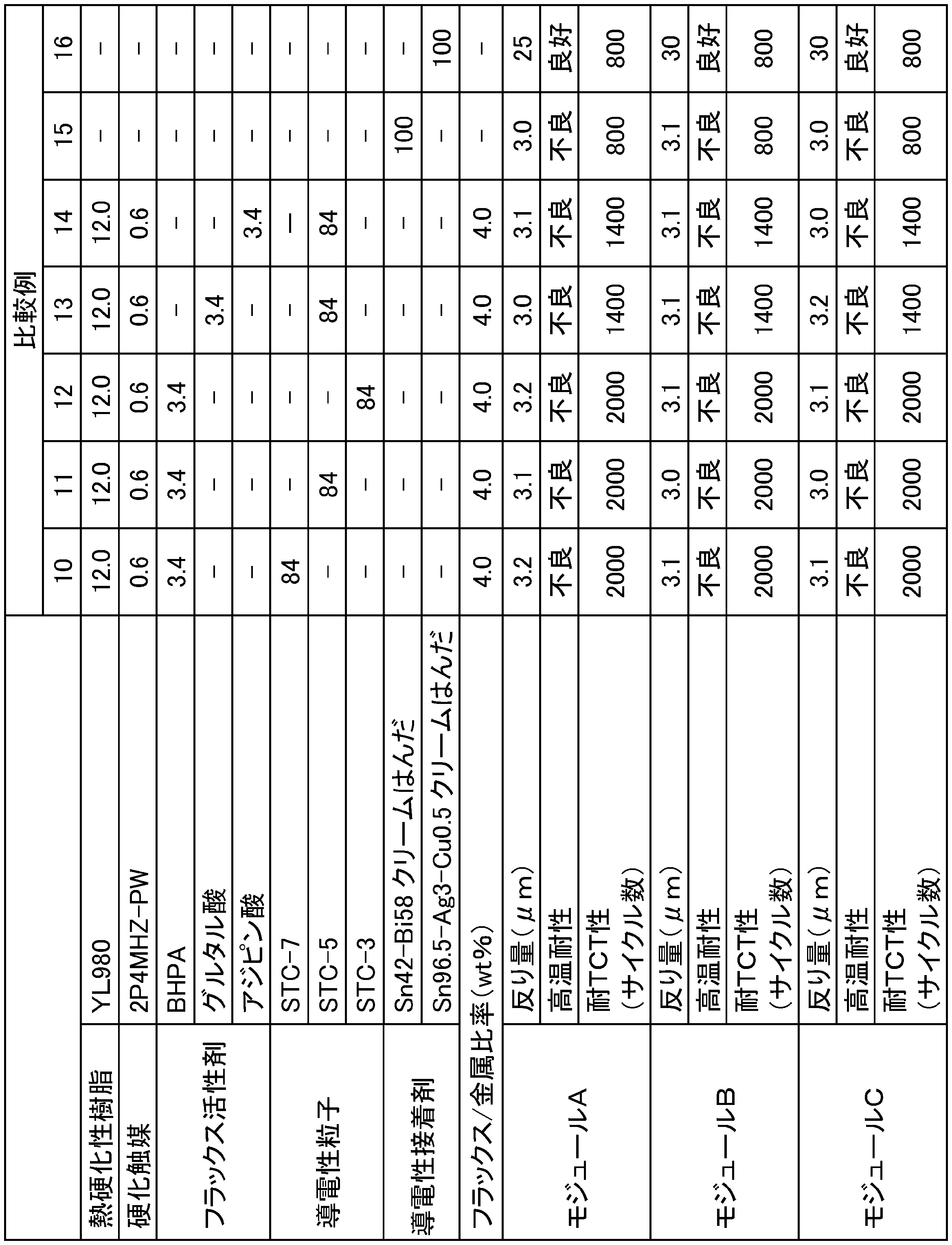 Figure JPOXMLDOC01-appb-T000010
