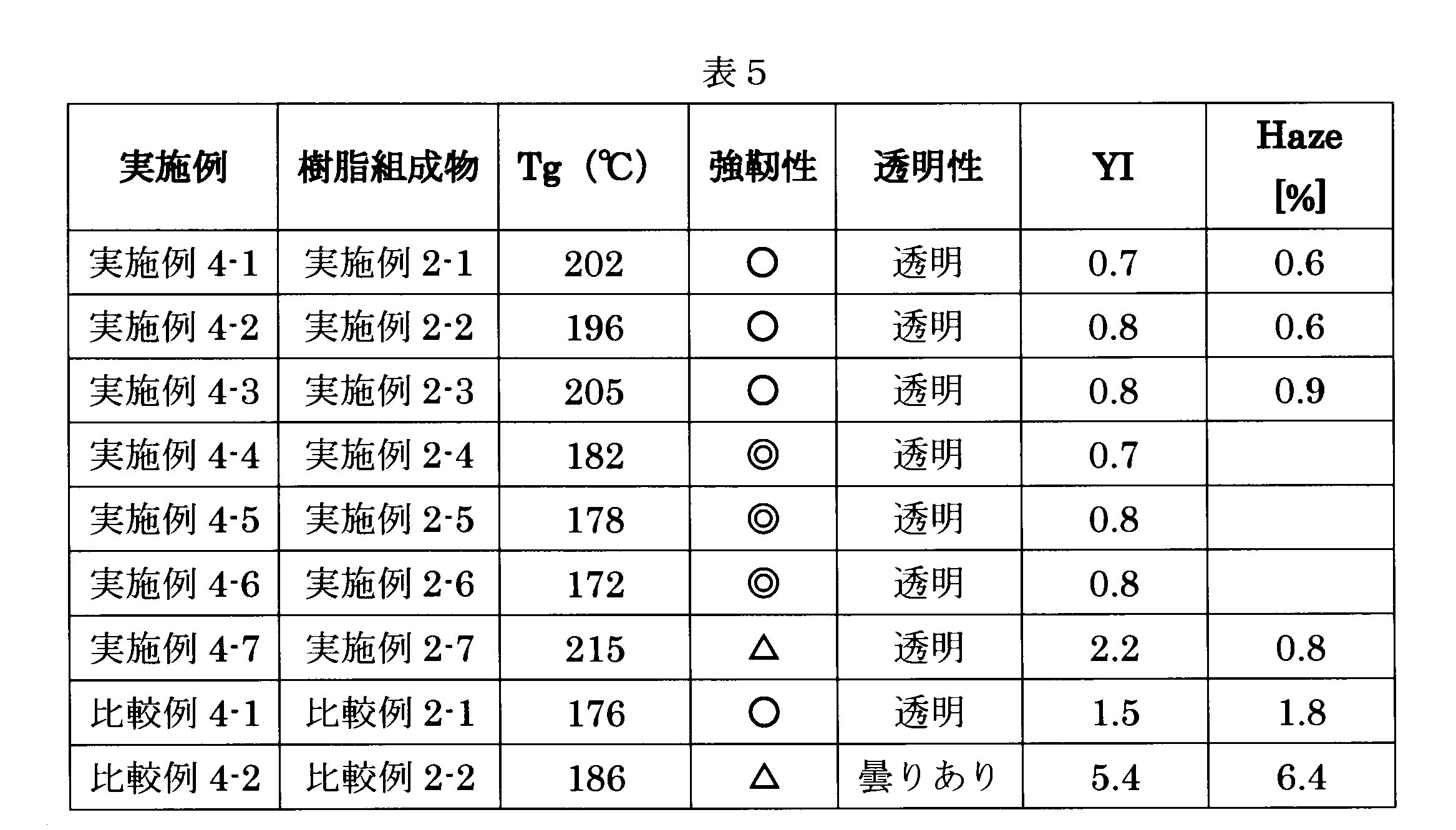 Figure JPOXMLDOC01-appb-T000028