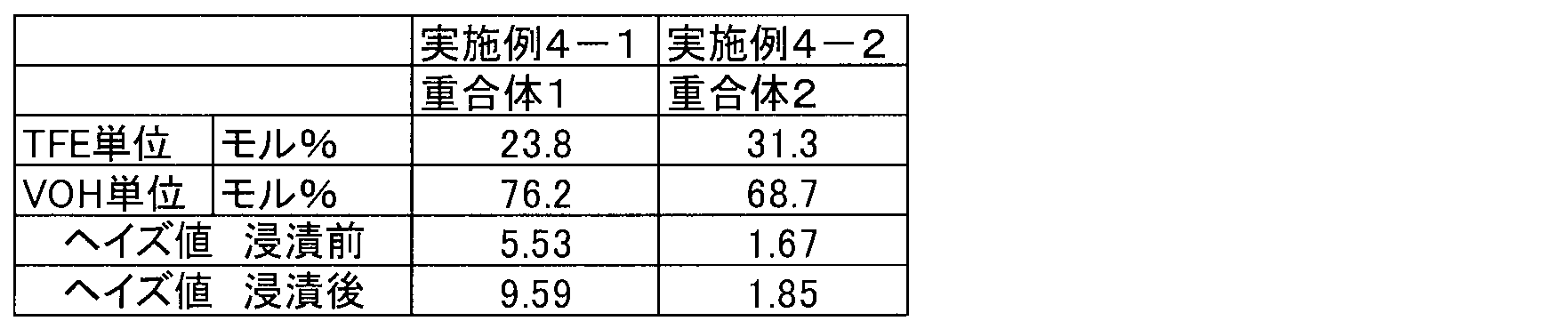 Figure JPOXMLDOC01-appb-T000027