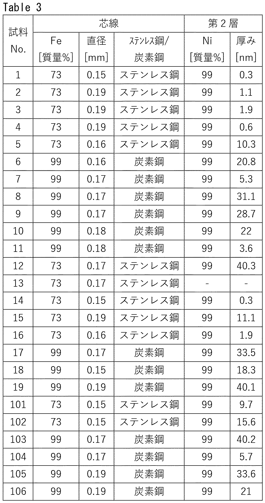 Figure JPOXMLDOC01-appb-T000003