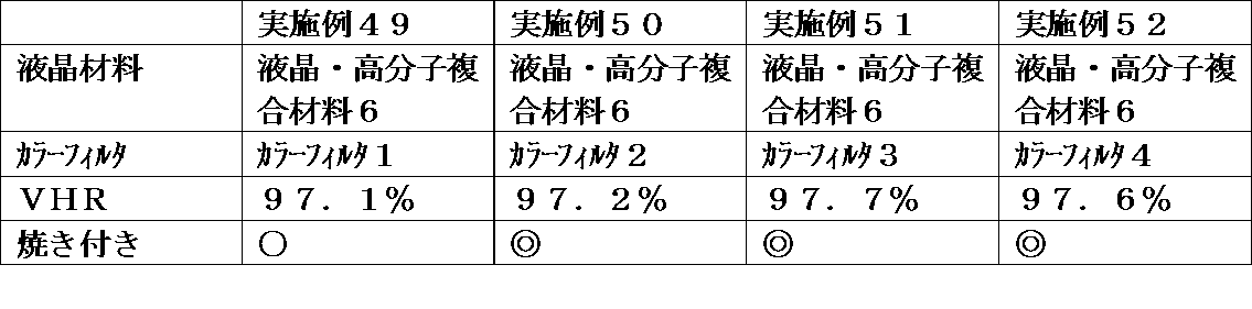 Figure JPOXMLDOC01-appb-T000096