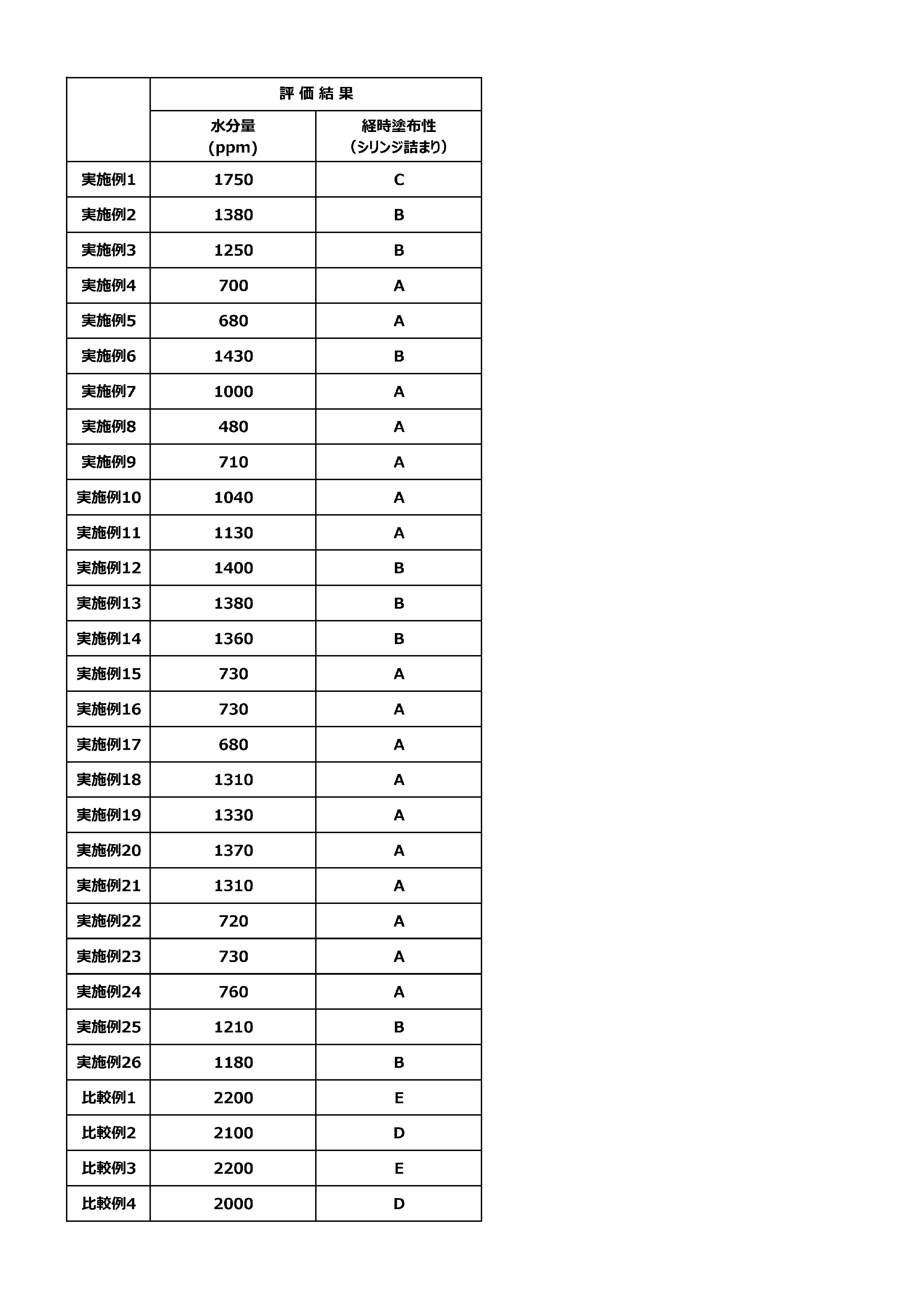 Figure JPOXMLDOC01-appb-T000011
