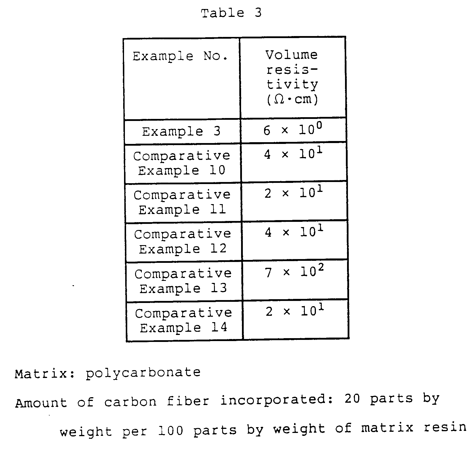 Figure imgb0010