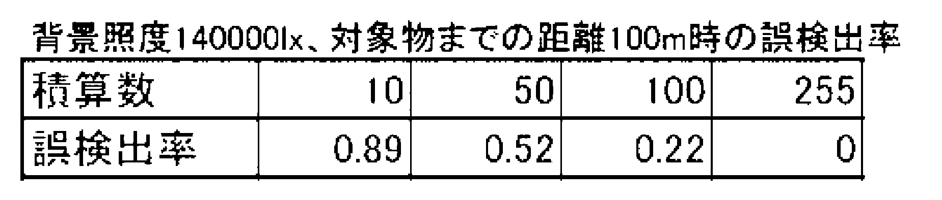 Figure JPOXMLDOC01-appb-T000002