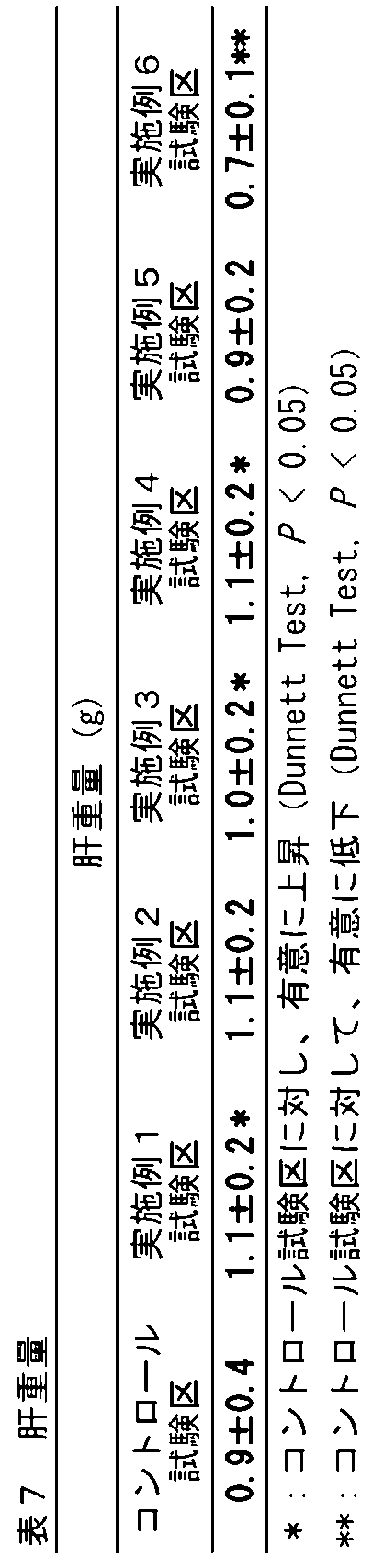Figure JPOXMLDOC01-appb-T000007
