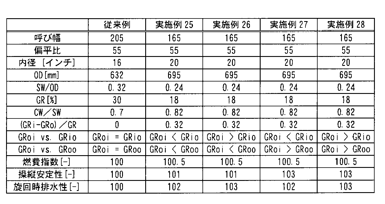 Figure JPOXMLDOC01-appb-T000006