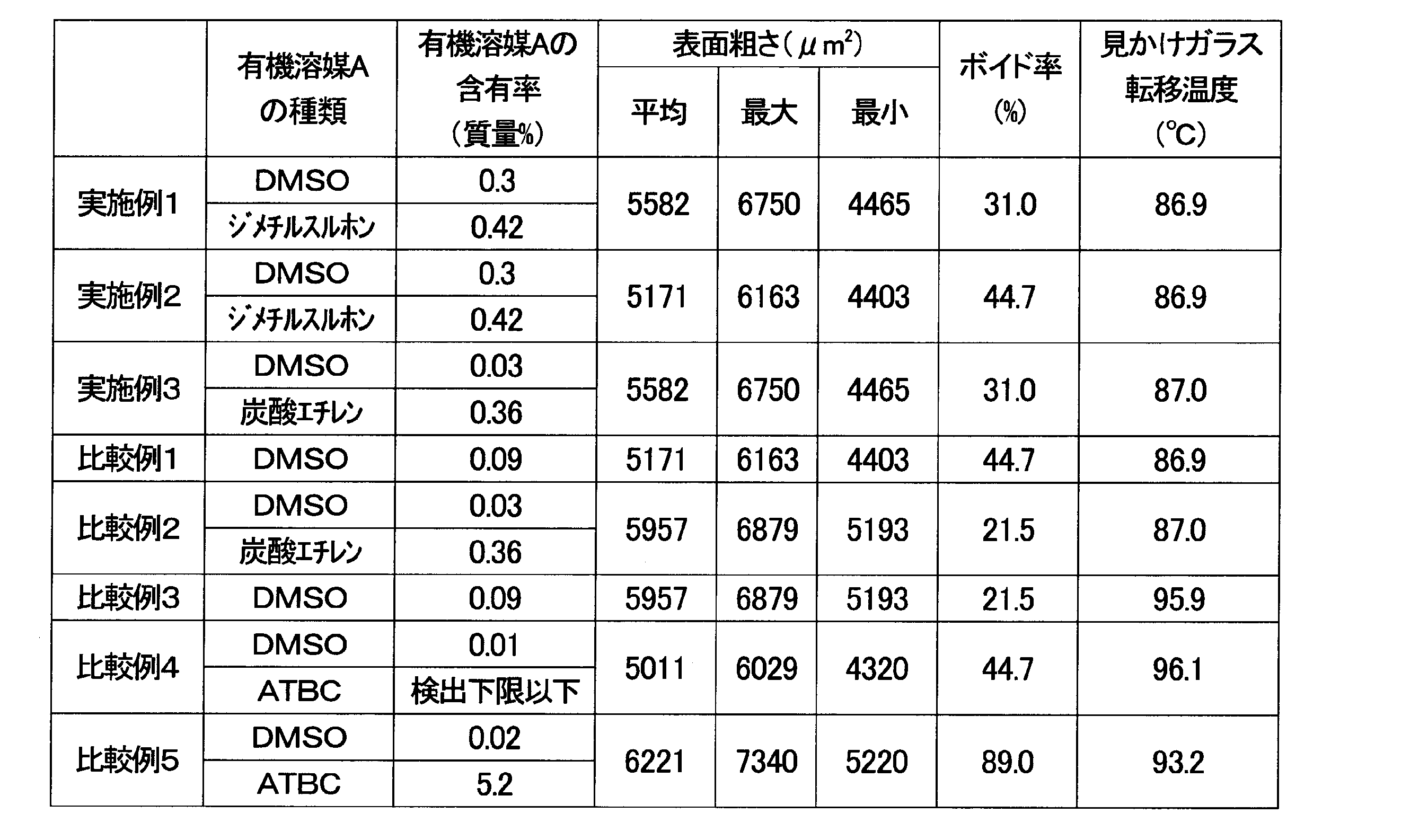Figure JPOXMLDOC01-appb-T000004